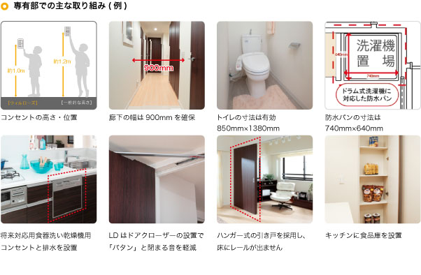 専有部での主な取り組み