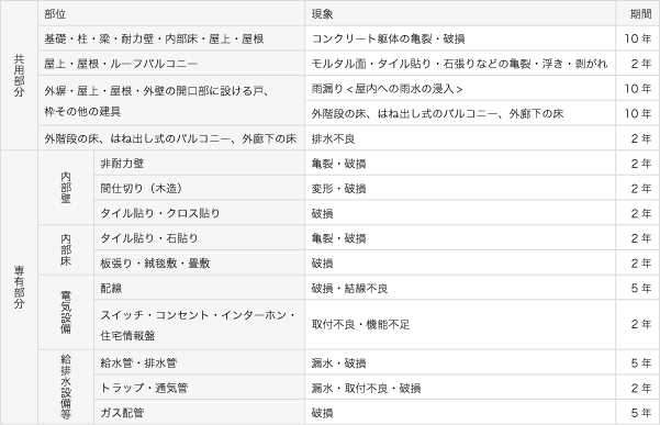 アフターサービス規準