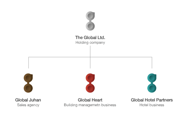 The Global Syndicate