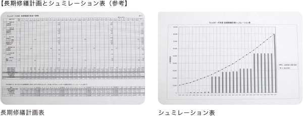 長期修繕計画とシミュレーション表（参考）