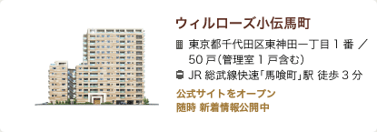 ウィルローズ小伝馬町　東京都千代田区神田1丁目