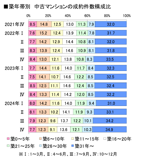 公益財団法人 東日本不動産流通機構