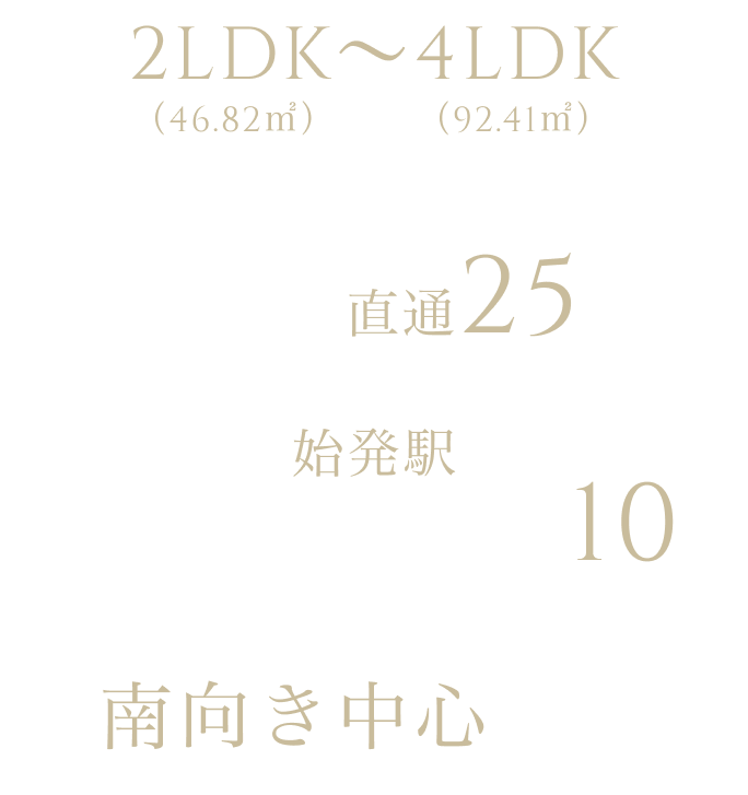 2LDK(46.82㎡)～4LDK(92.41㎡) 新宿駅直通25分 都営大江戸線始発駅「光が丘」駅徒歩10分 南向き中心(88%) ※36戸中32戸約88%