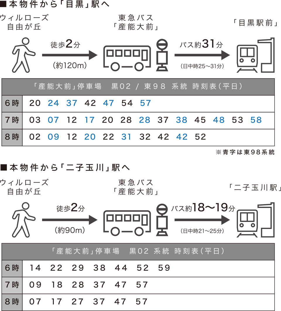 バス時刻表