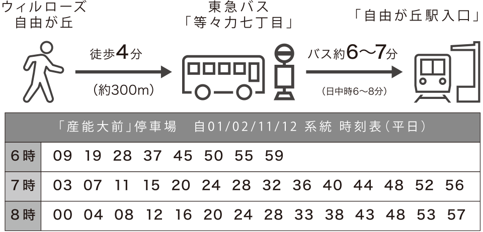 本物件から「自由が丘」駅へ