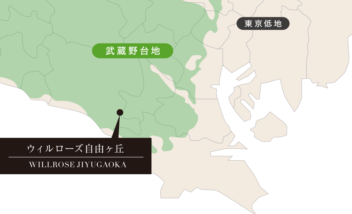 地盤概念図