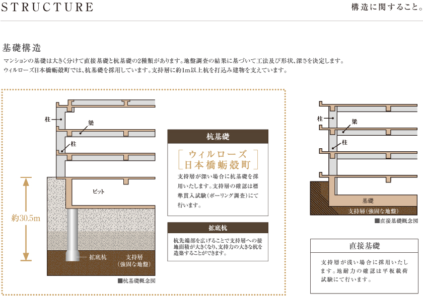 設備仕様