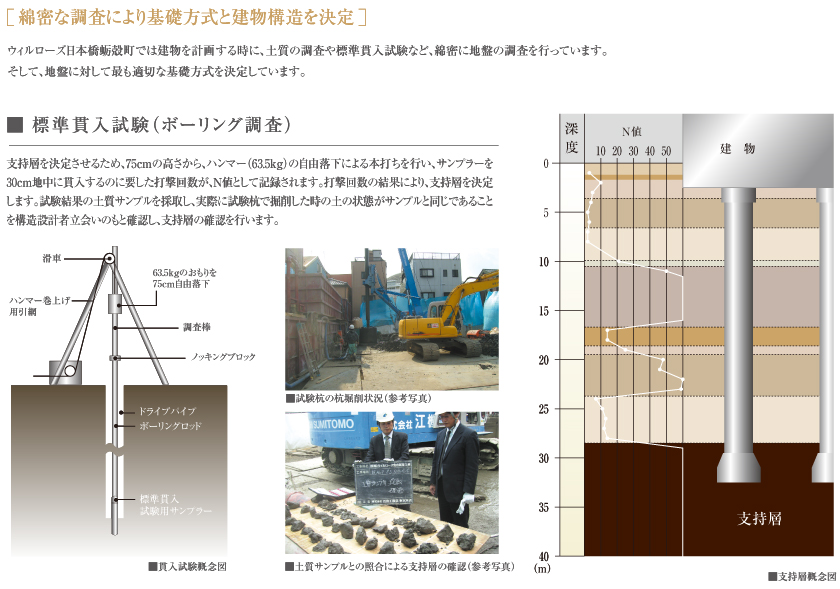 設備仕様