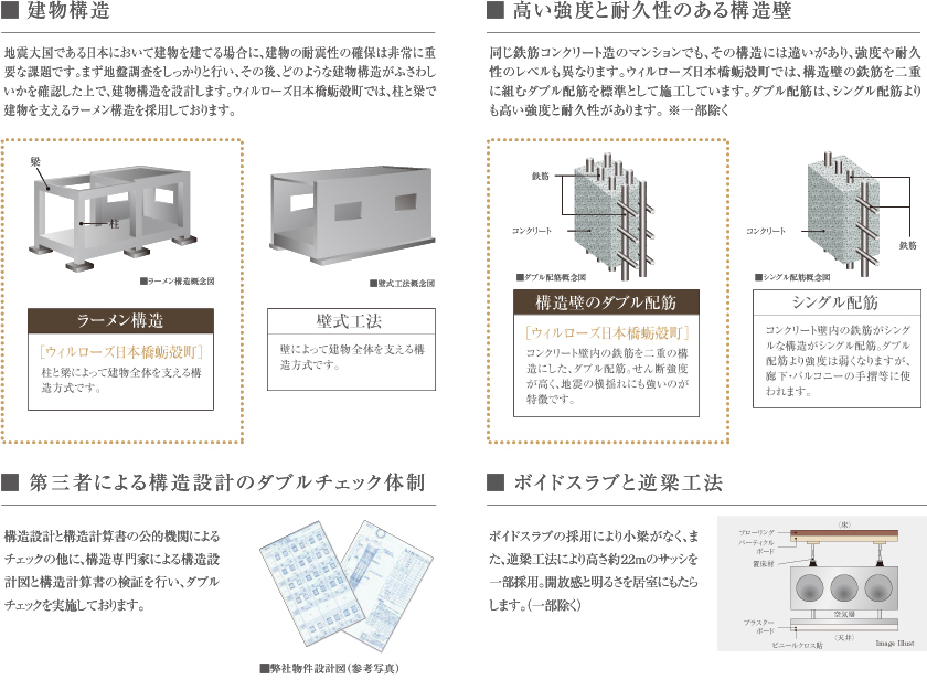 設備仕様