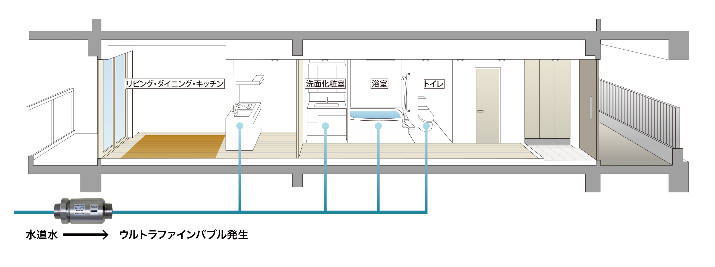 建物への水の入り口で「ウルトラファインバブル」を発生
