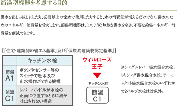 節湯型キッチン水栓