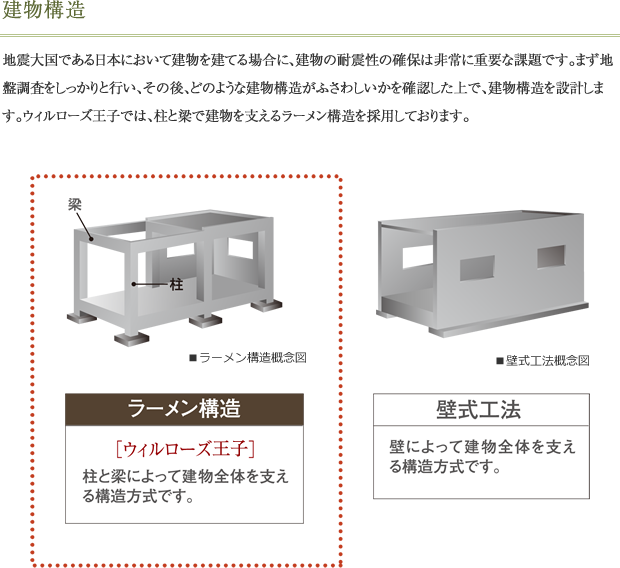 建物構造