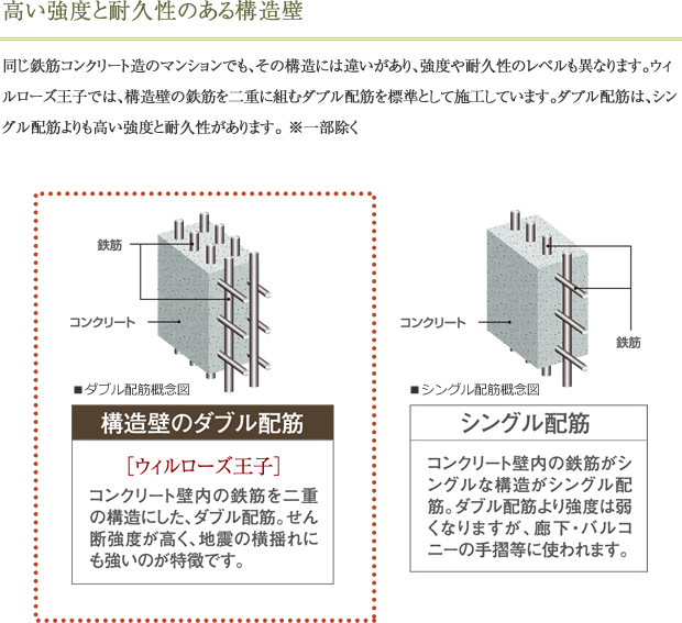 高い強度と耐久性のある構造壁