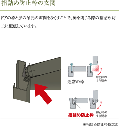 指詰め防止枠の玄関