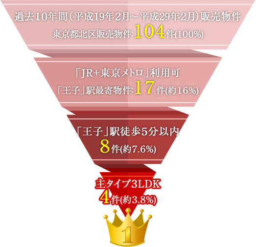 全戸角住戸（通風・採光に優れています）