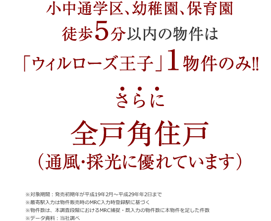 全戸角住戸（通風・採光に優れています）