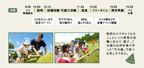 グローバルまつり当日の日程