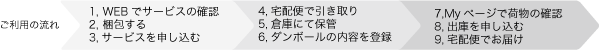 ご利用の流れ