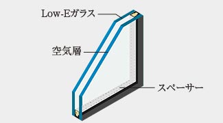 Low-Eガラスの写真