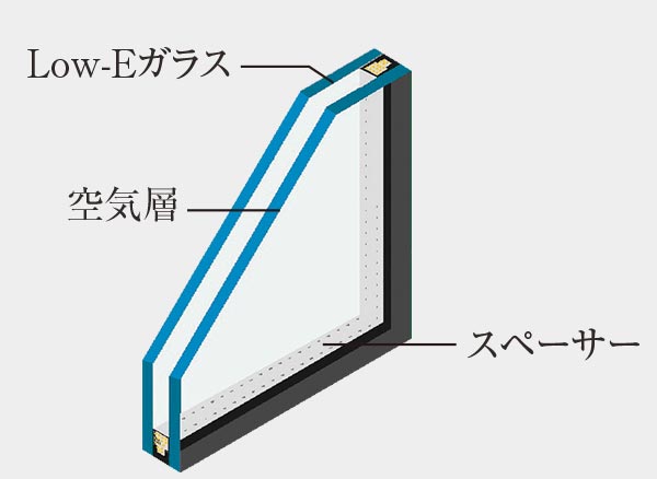 Low-Eガラスの写真