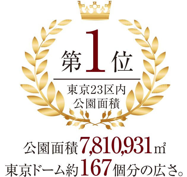 東京23区内公園面積