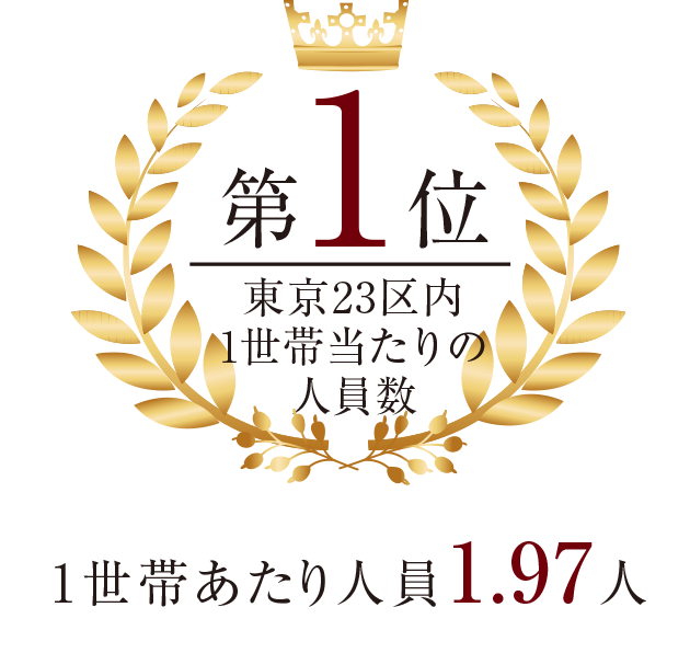 東京23区内1世帯当たりの人員数