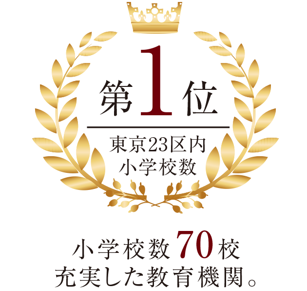 東京23区内小学校数