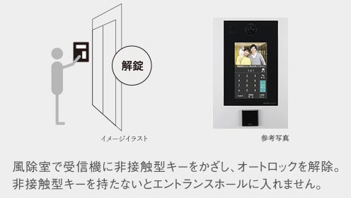 風除室で受信機に非接触キーをかざし、オートロックを解除。非接触型キーを持たないとエントランスホールに入れません。