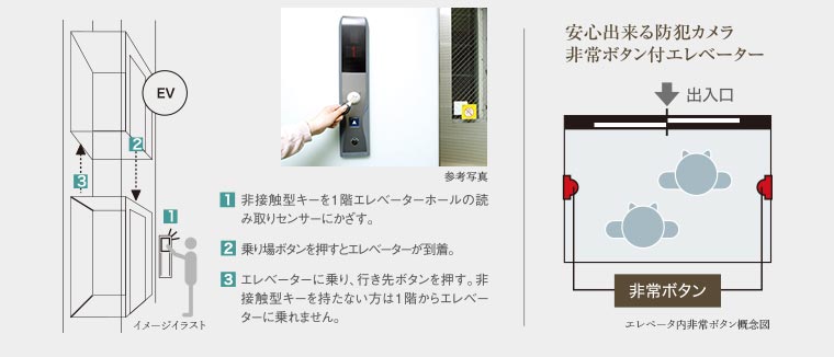 安心できる防犯カメラ非常ボタン付エレベーター