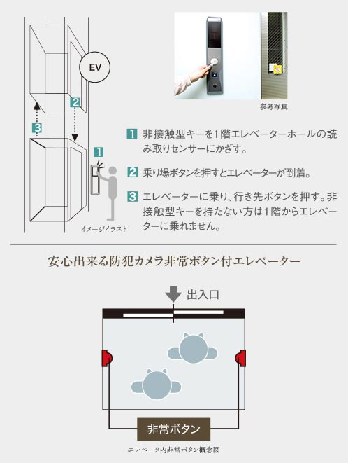 安心できる防犯カメラ非常ボタン付エレベーター