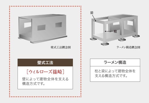 建物構造の概念図