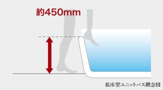 低床型ユニットバス概念図