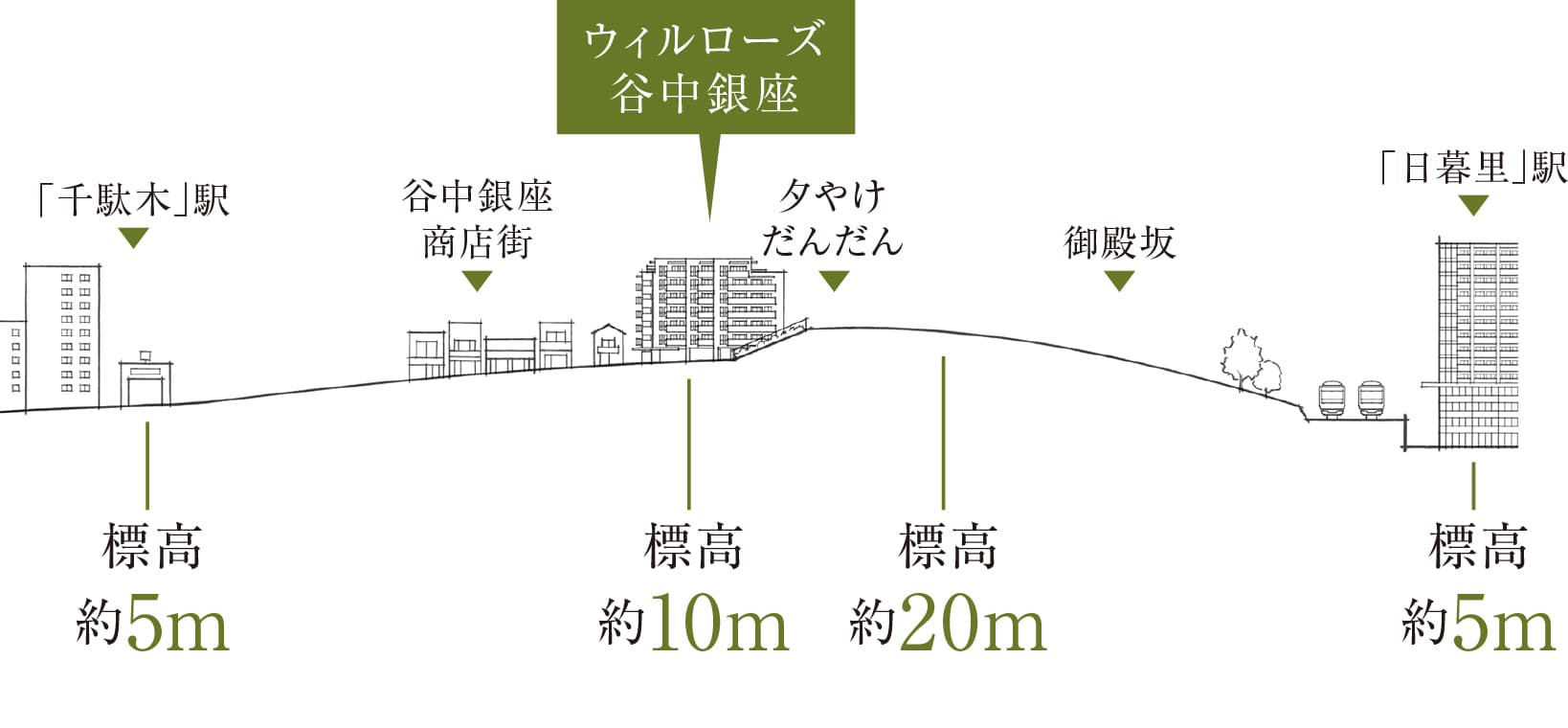 立地概念図