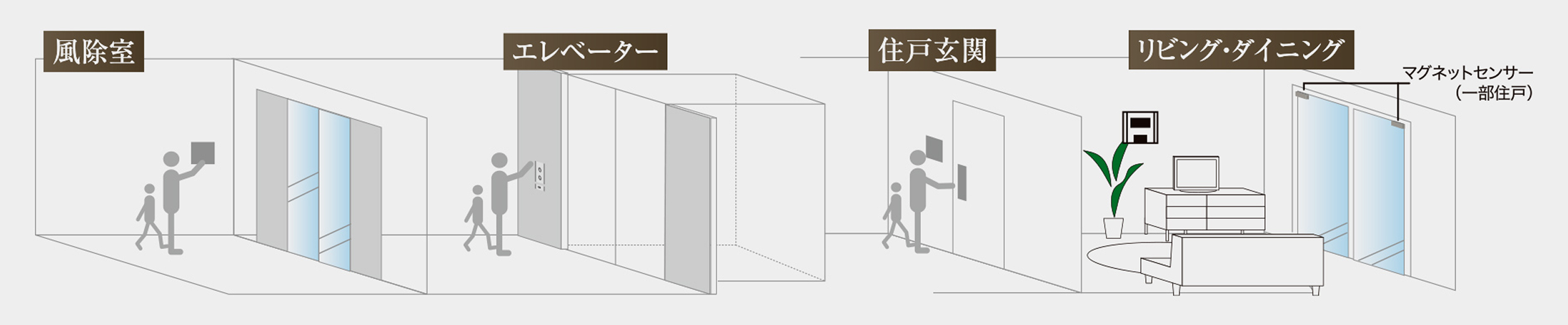 トリプルガードシステム概念図