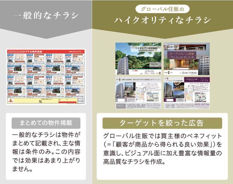 チラシ比較